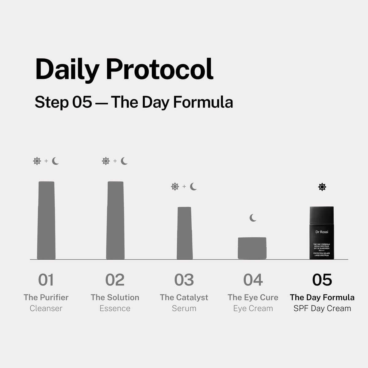 The Day Formula SPF 30 Sunscreen