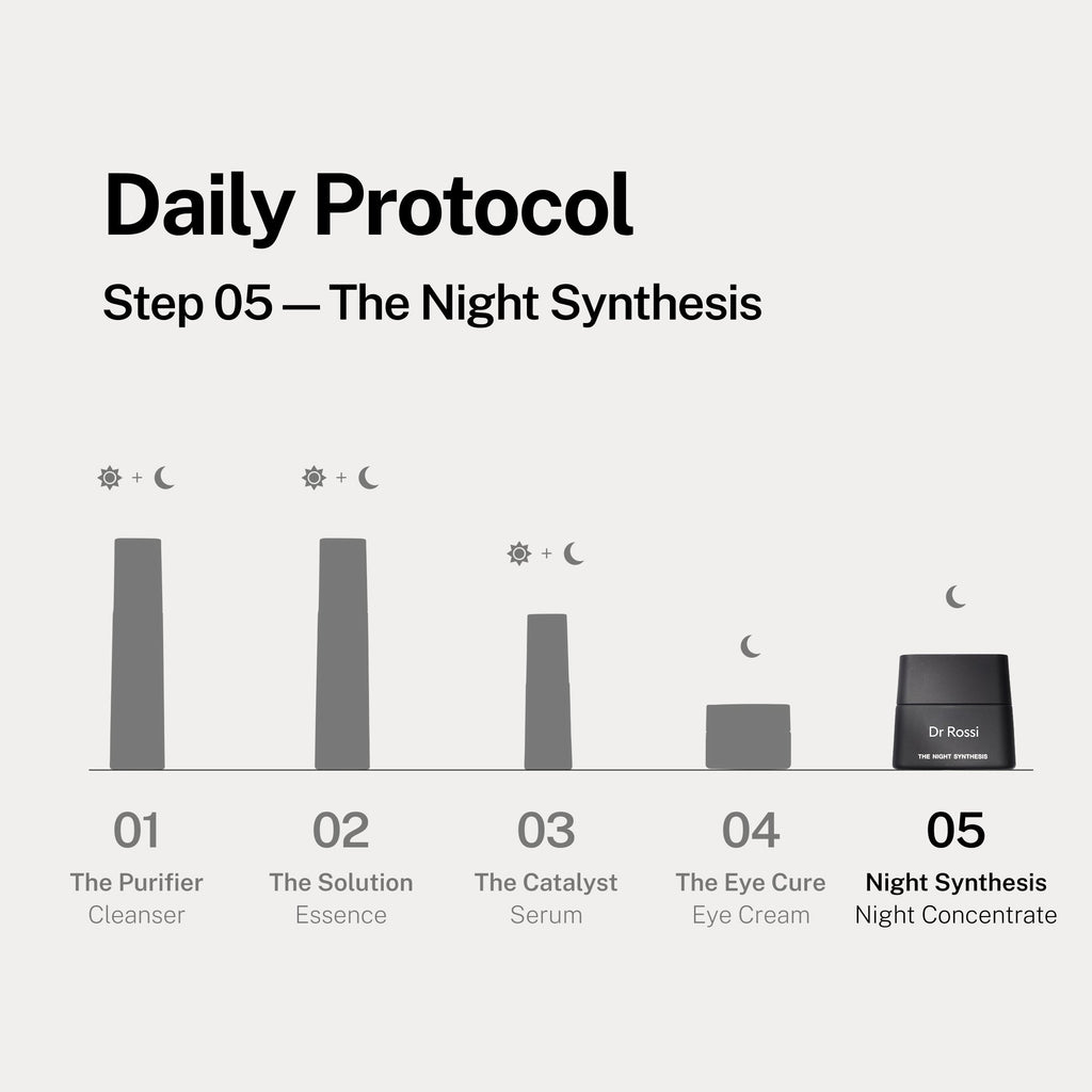 The Night Synthesis Night Cream