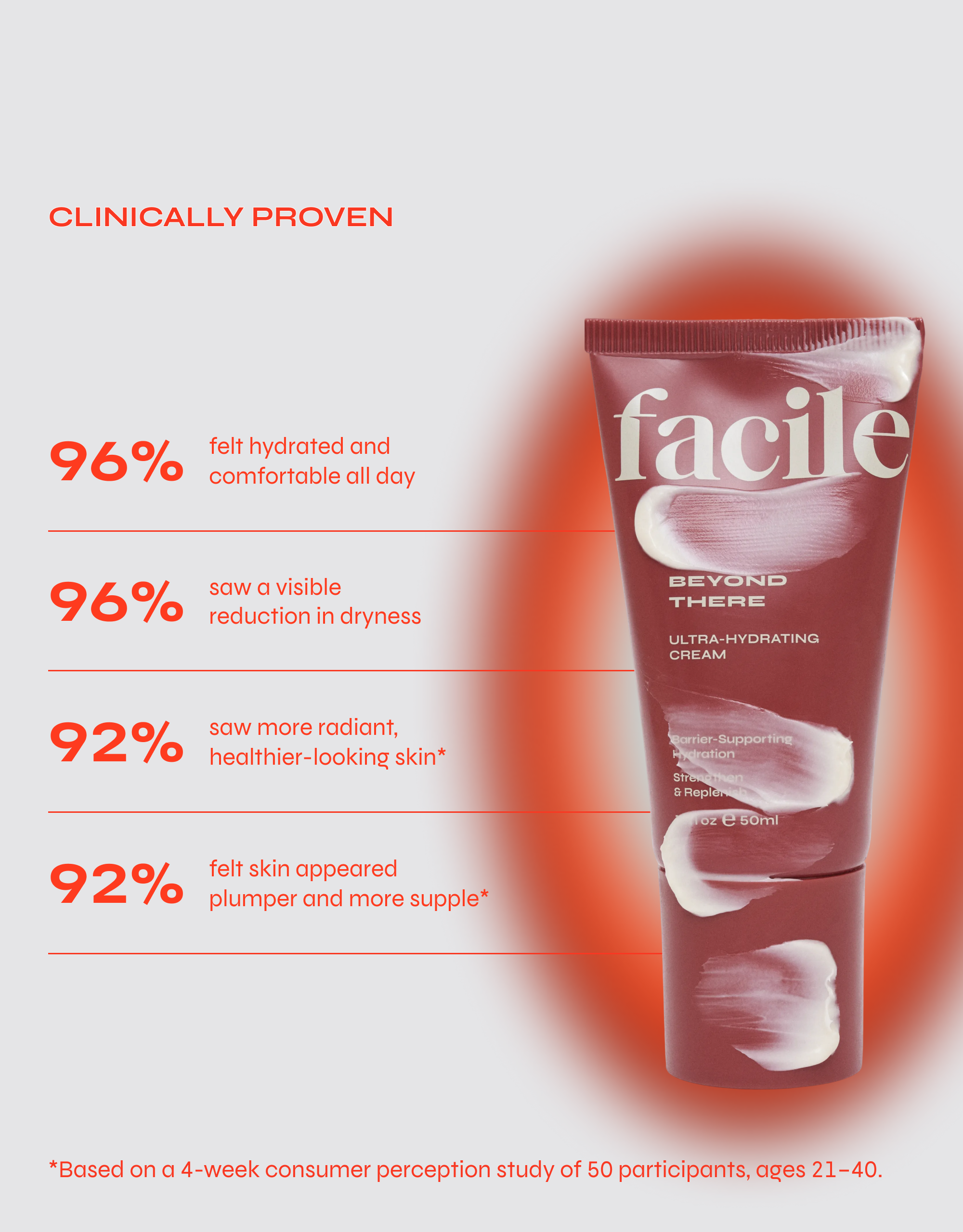 BEYOND THERE Ultra-Hydrating Cream