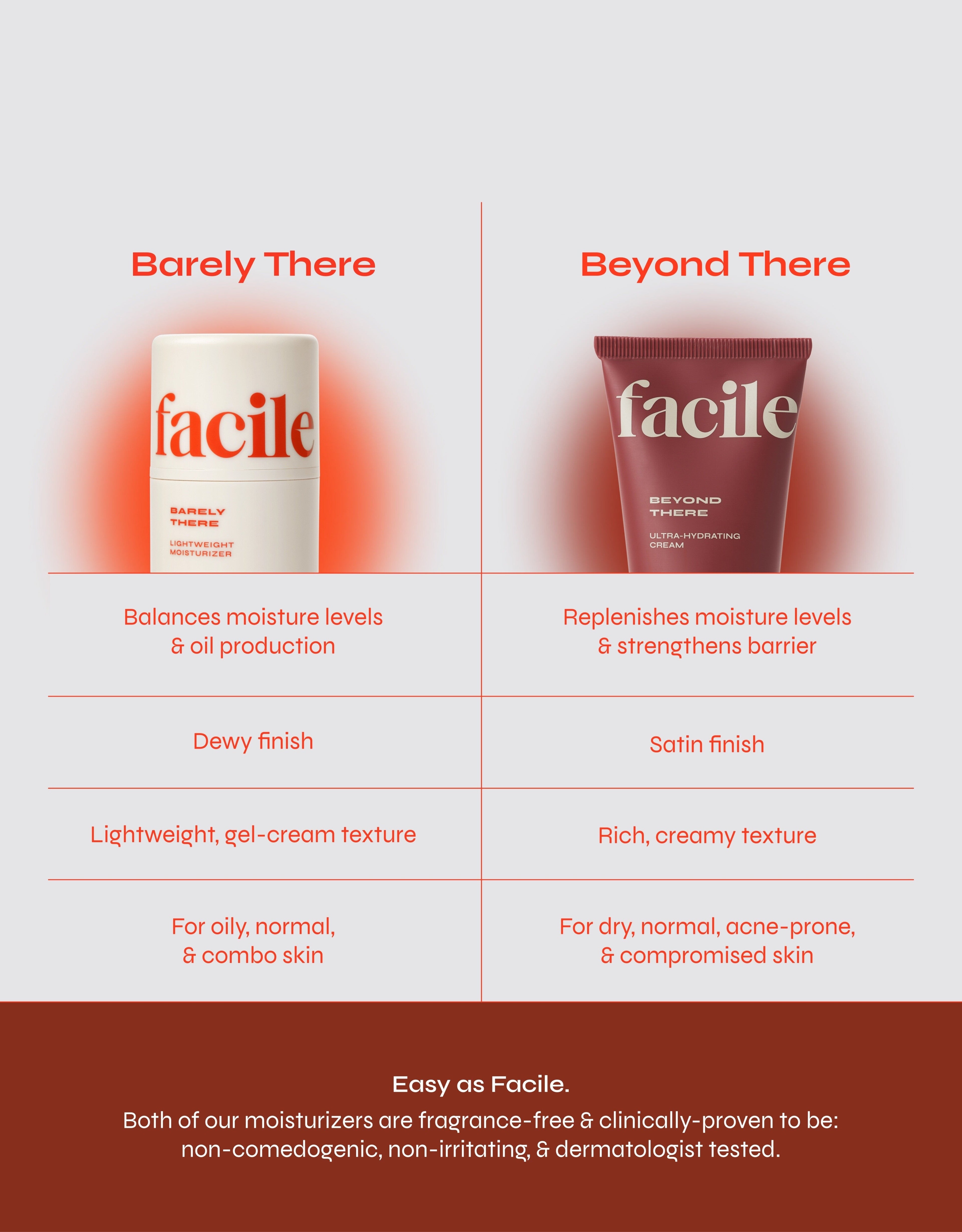 BEYOND THERE Ultra-Hydrating Cream